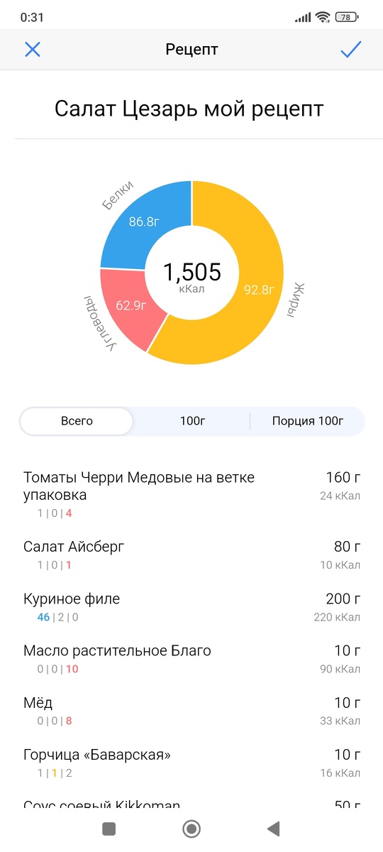 Мало того, что порция в итоге оказывается 800 грамм, так в ней ещё и почти суточная норма каллорий. А казалось бы травка... 
