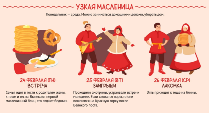 Масленица — 2025: когда празднуется, традиции, что готовить, масленичная неделя по дням