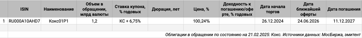 Облигации на МосБирже: Кокс.