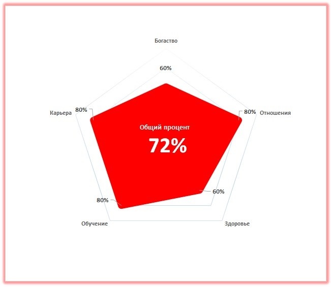 Показатели успеха в 2025 году для рожденных в год Лошади