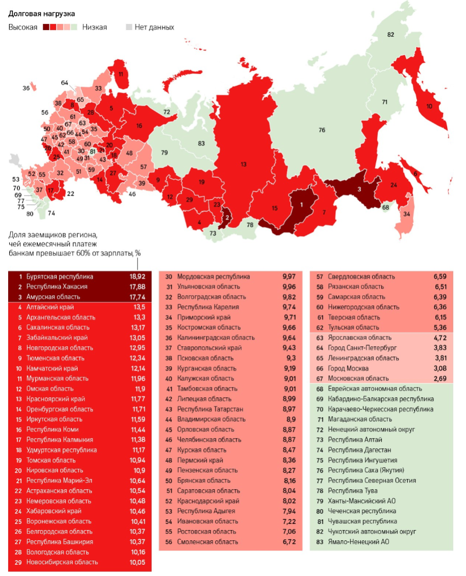 Самые закредитованные регионы  России
