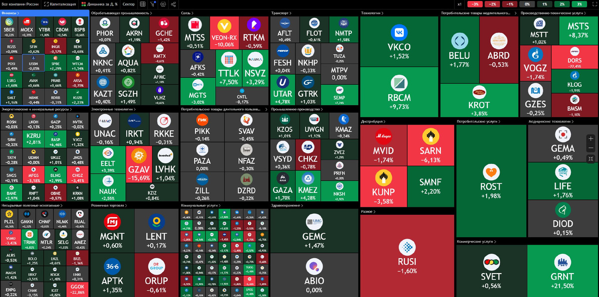 Тепловая карта российского рынка акций по состоянию до начала основной торговой сессии 24.02.2025