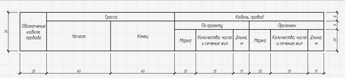 Форма 8. Приложение А. ГОСТ 21.608-2021
