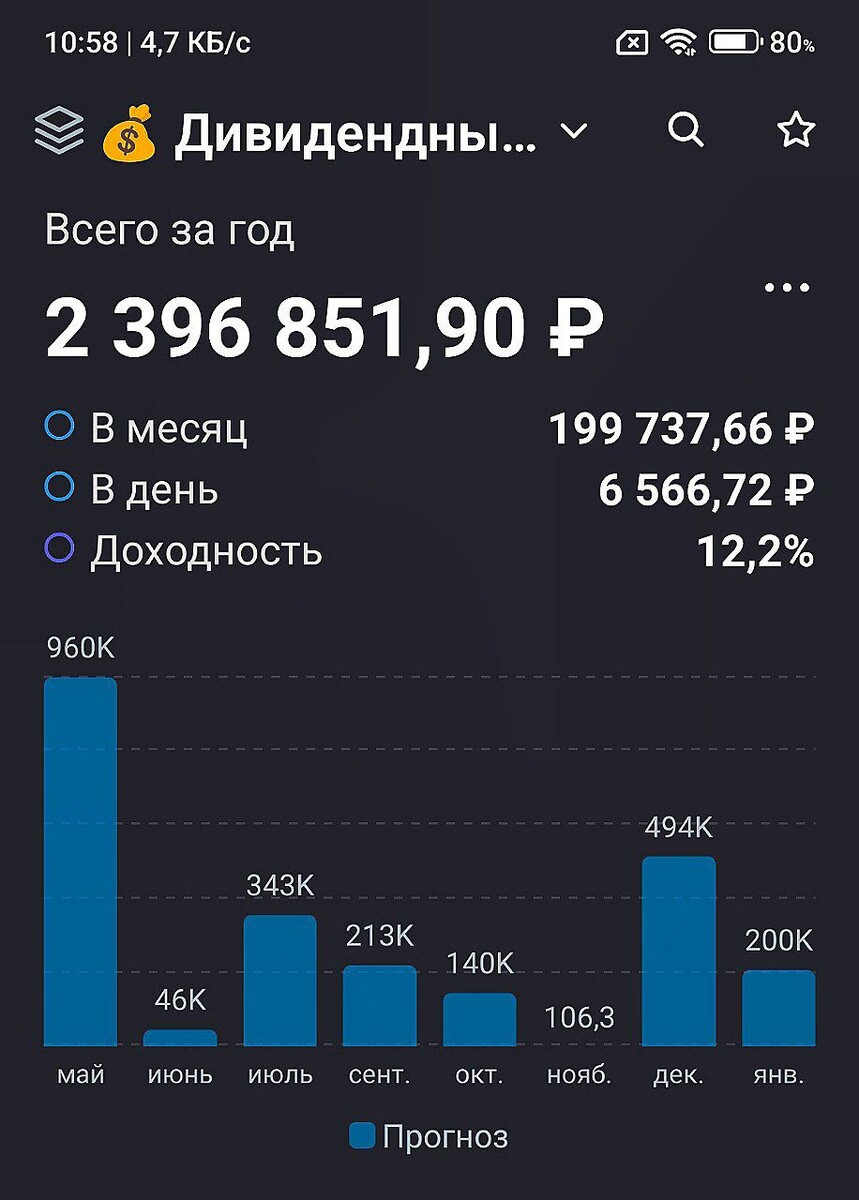 Взято из личного кабинета с целью иллюстрации
