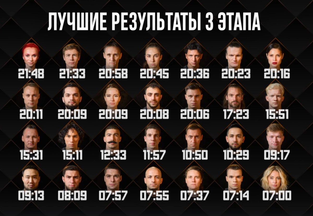 Какие были испытания и кто ушёл с проекта "Титаны" в 5 выпуске от 23.02.2025