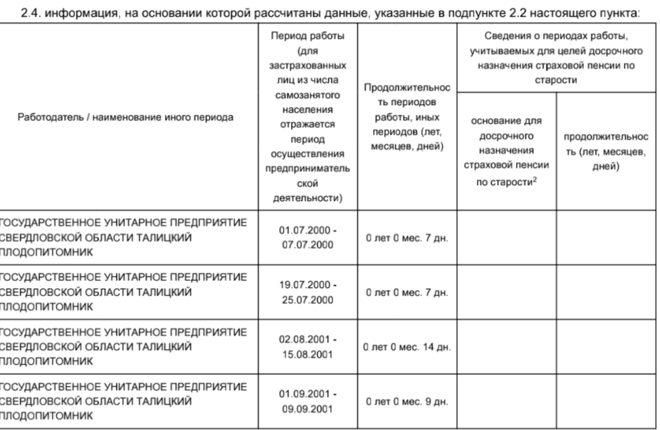 Работал я все лето, но в ПФР ушла информация, будто всего неделю. Вероятно, это из-за особенностей детского труда. Но это была официальная зарплата! 