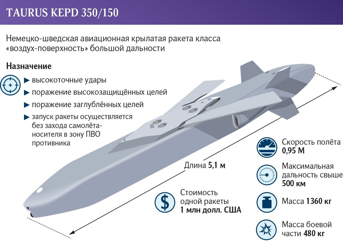 KEPD-150/350 TAURUS — немецко-шведская авиационная крылатая ракета класса «воздух-поверхность» большой дальности.
