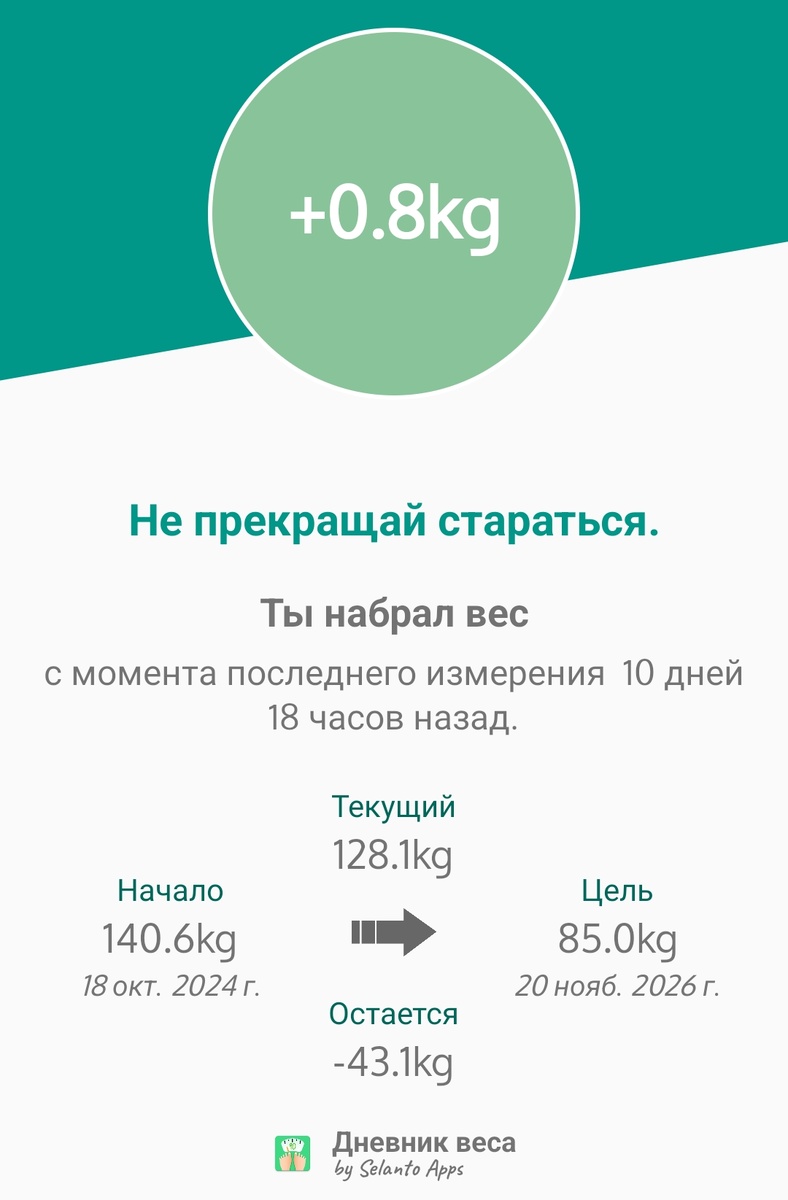 Приложение называется дневник веса