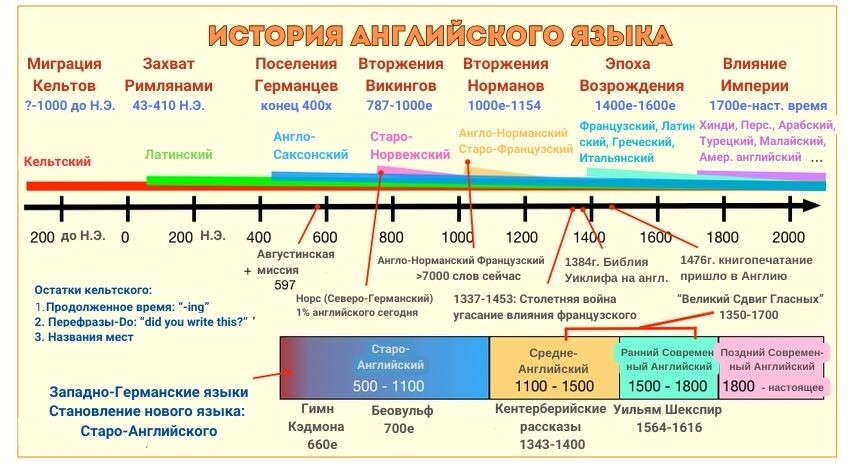 Полезная инфографика. Пользуйтесь на здоровье!)