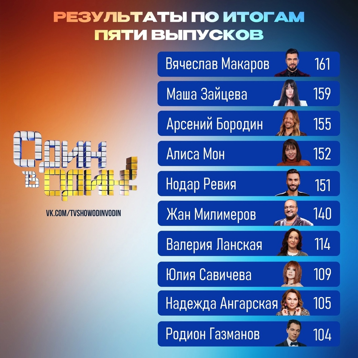 Результаты по итогам 5 выпусков. Источник: https://vk.com/tvshowodinvodin
