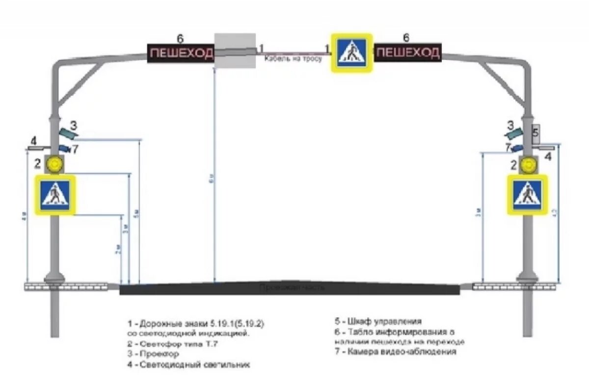    На дорогах Калужской области планируют установить проекционники нового типа
