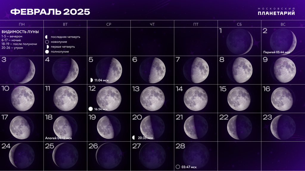 фазы Луны в феврале 2025