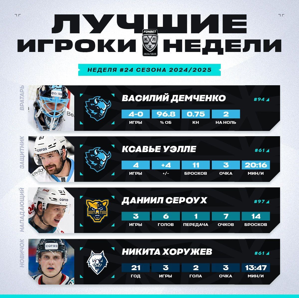 Лучшие игроки 24-й недели КХЛ