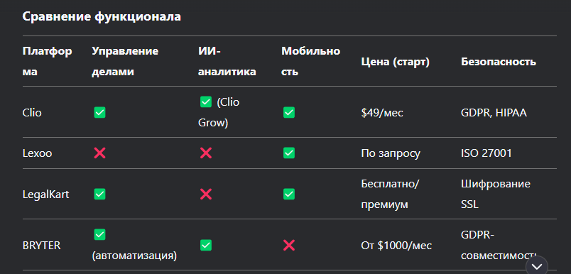 Сравнительная таблица функционала