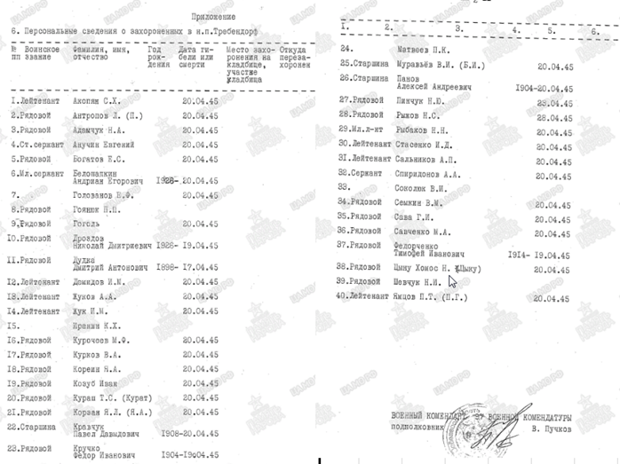 сайт Память народа