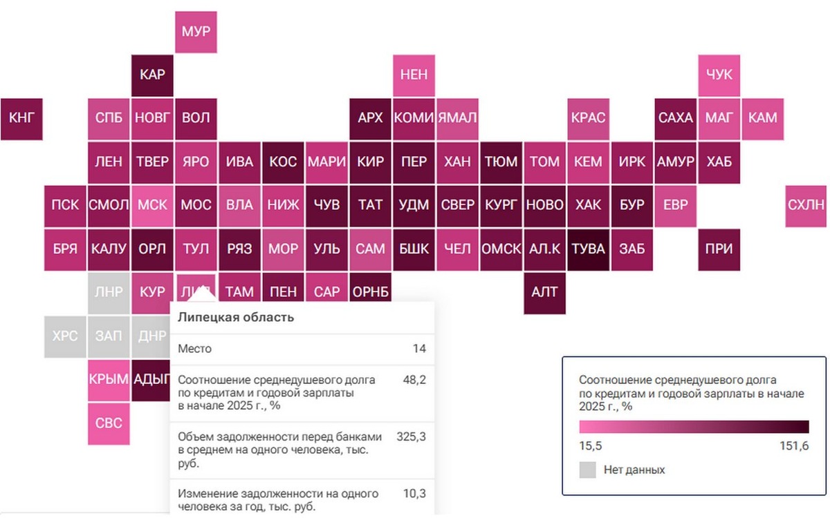    Липецкая область заняла 14 место в рейтинге закредитованности населения скрин рейтинга