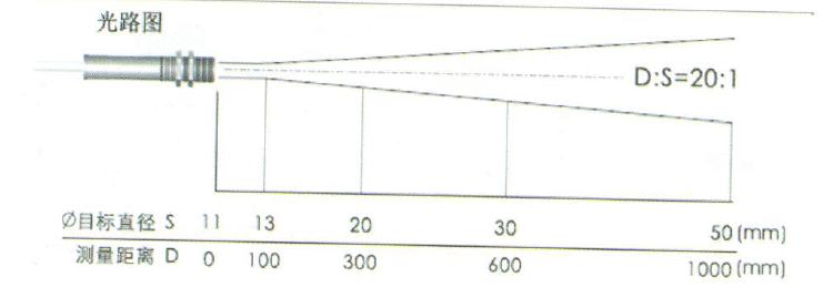 Оптическая схема