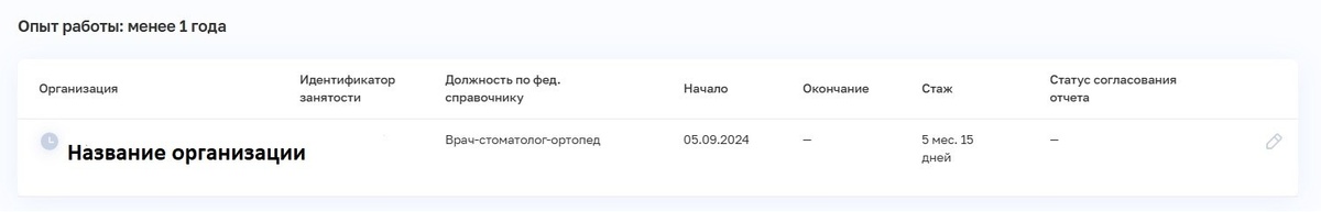 Пример внесенных в ФРМР сведений