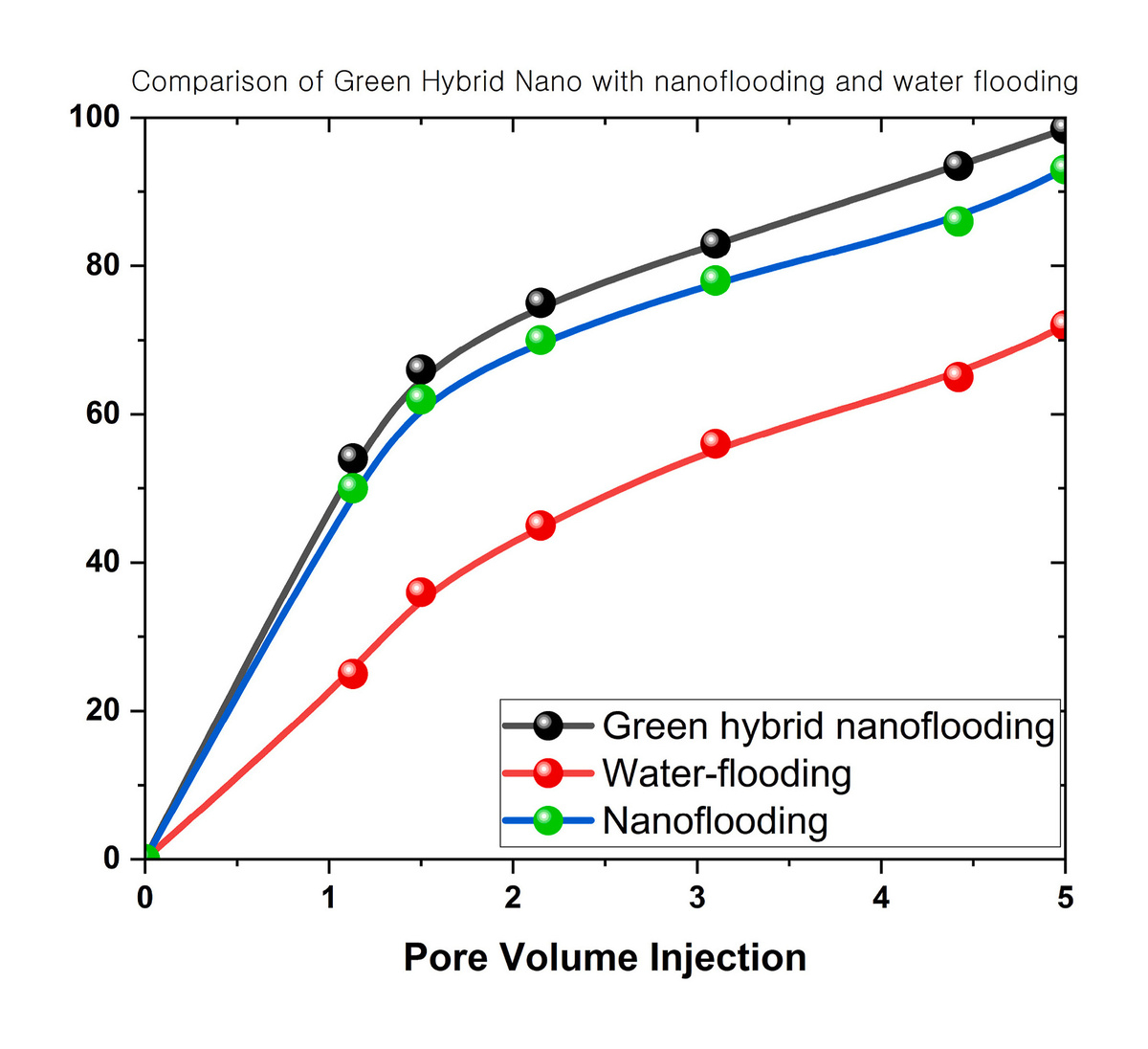 Сравнение трех видов жидкостей
Иллюстрация из статьи в журнале Heliyon