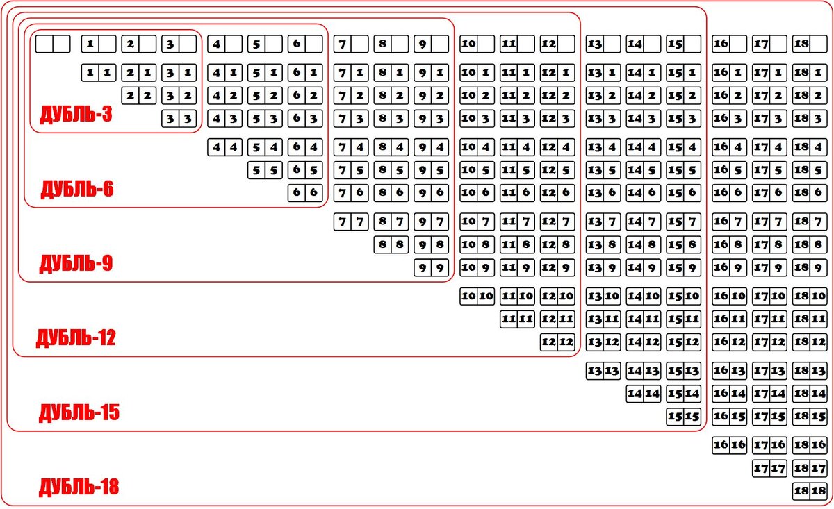 Наборы классического домино.