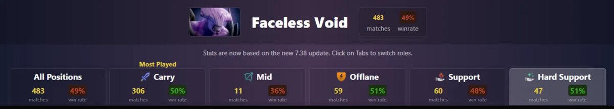 Источник: Dota2ProTracker   📷