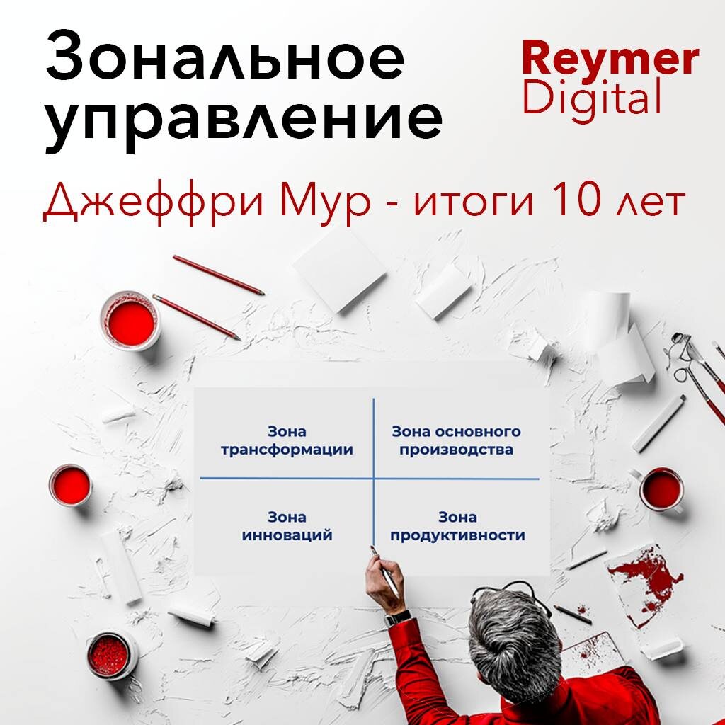 10 принципов зонального управления