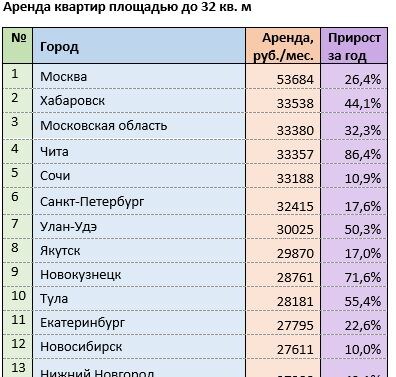 Источник: mirkvartir.ru