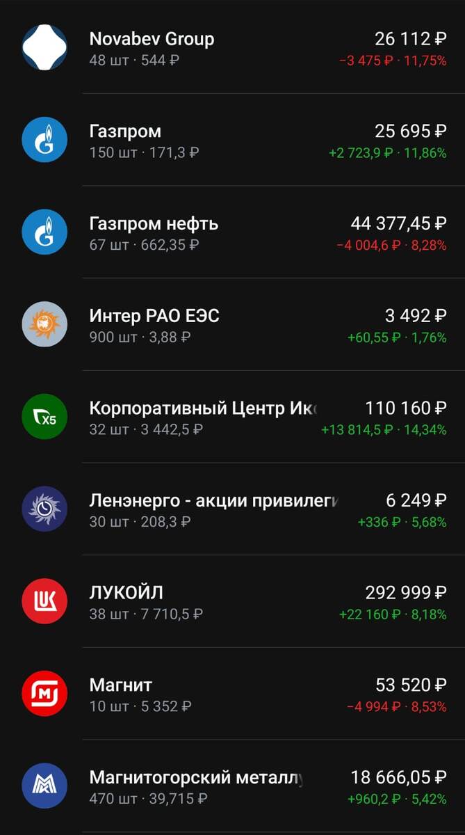 Состав портфеля на 23.02.2025 год. Часть 1.