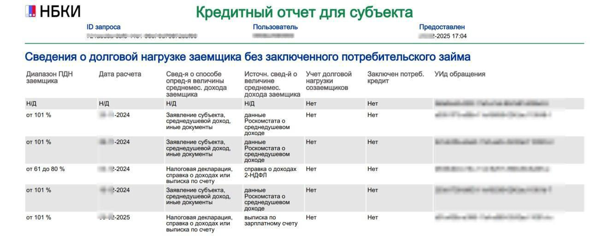 Пример расчета ПДН в кредитной истории.