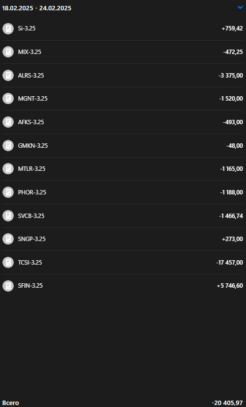 Личный кабинет ВТБ Инвестиции
