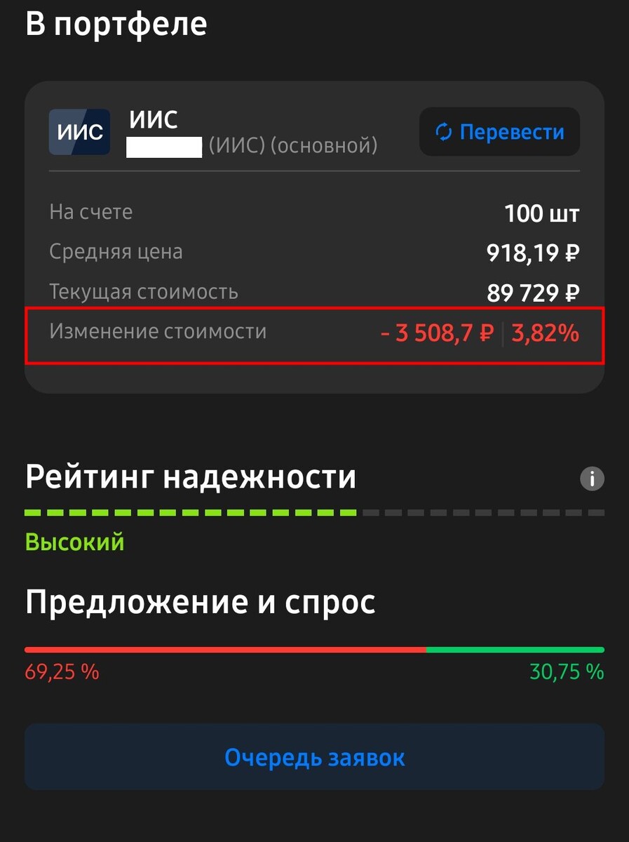 Зафиксировал убыток по ГТЛК в размере 4%