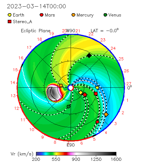 Диаграмма коронального выброса на дату 14.03.2023, по которой видно, что выброс пройдя рядом с Меркурием ушёл в противоположную сторону от Земли.