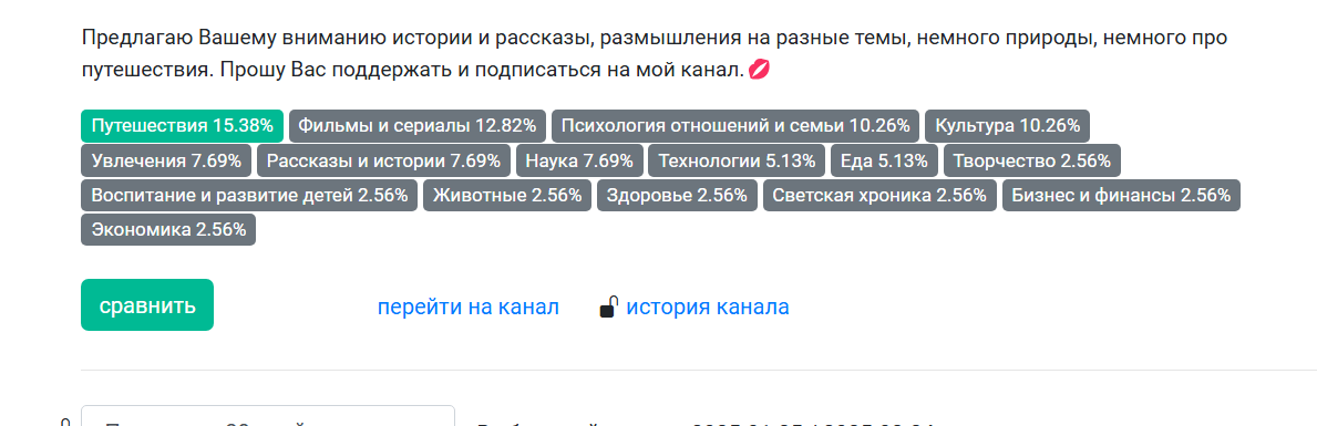 скрин тем моего канала с сайта zenstat.ru
