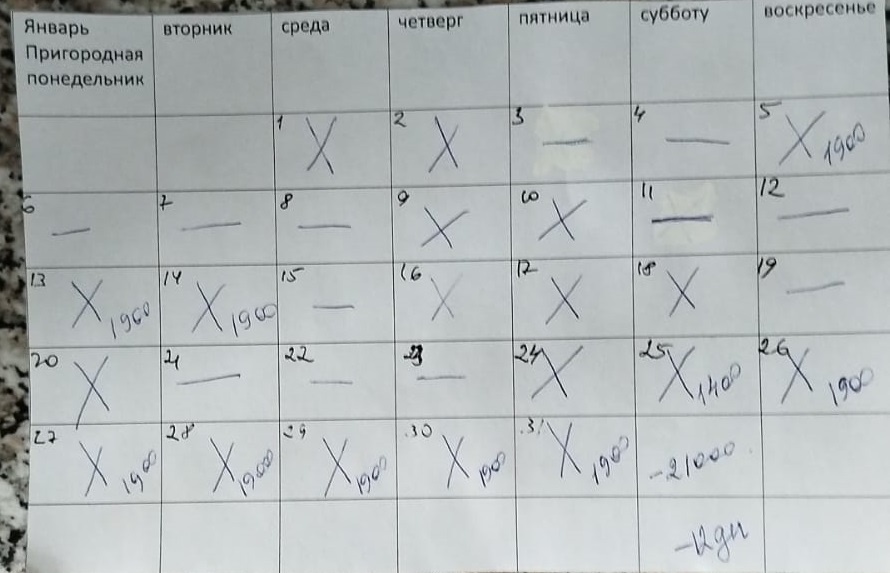 Календарь заполняемости квартиры №3 за январь 2024.