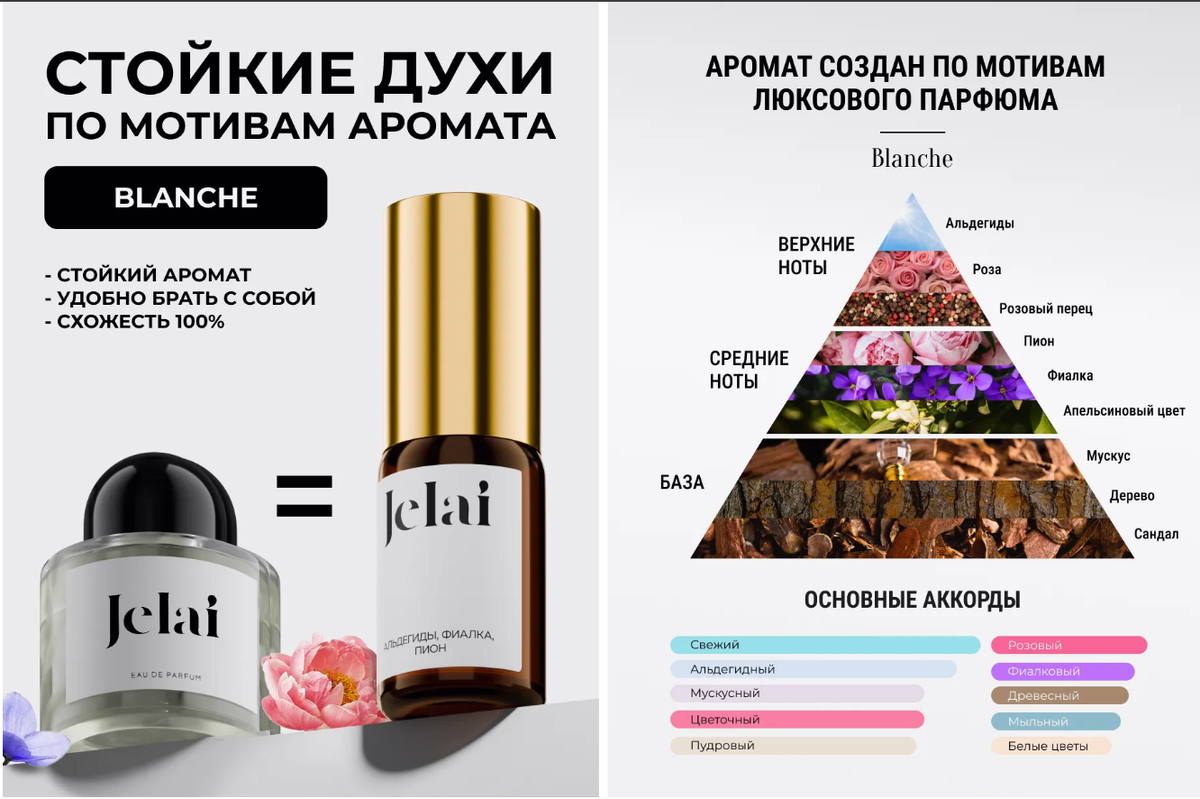 Мой один из любимейших ароматов чистоты. Артикул: 311639670 