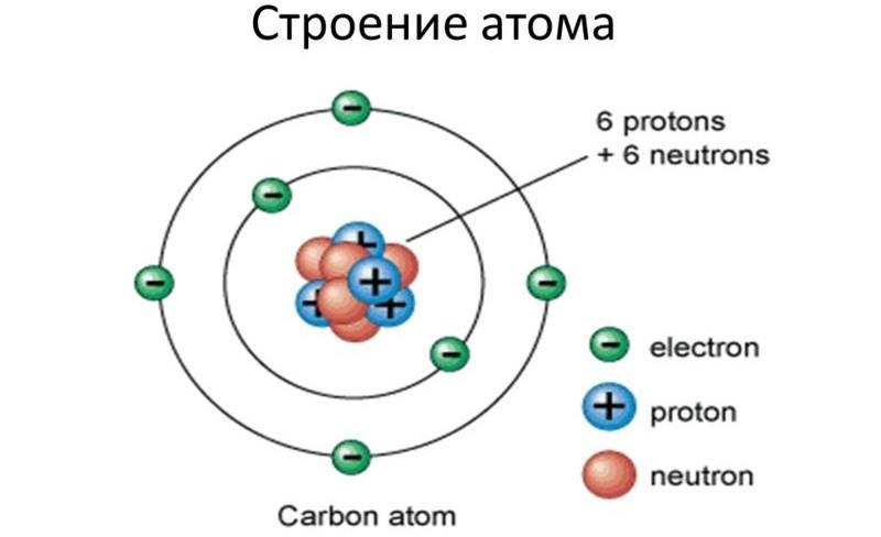 Вспоминаем школьную программу!