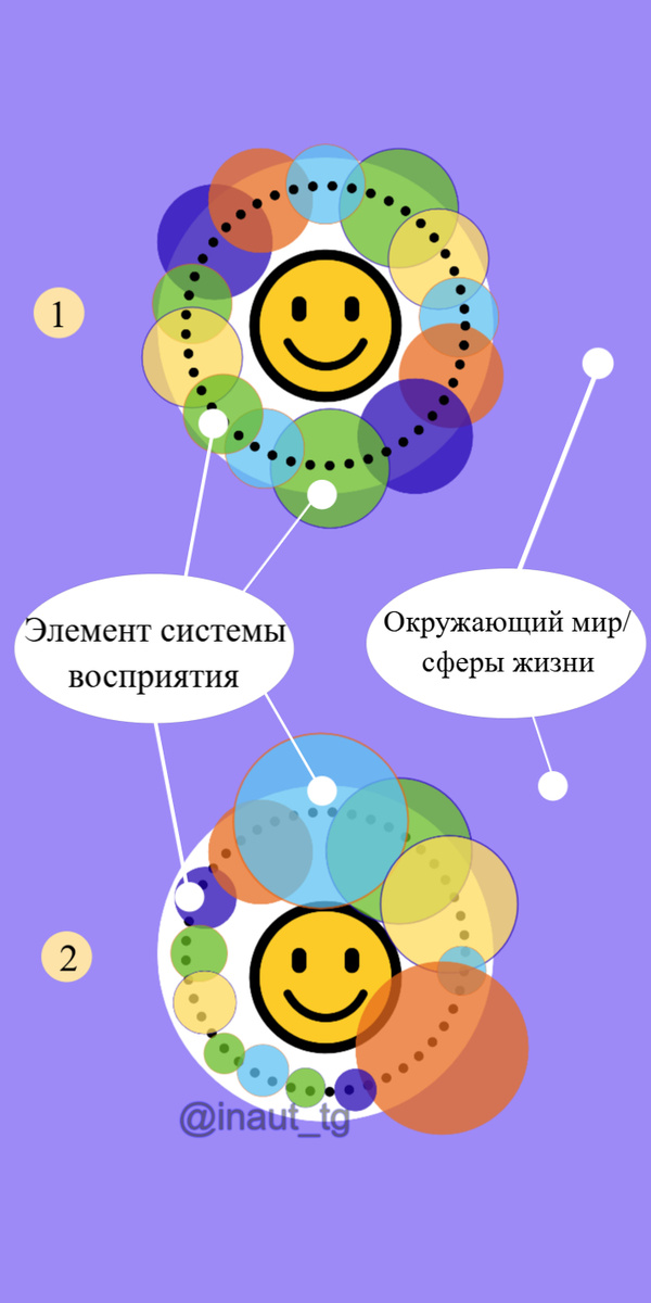 Упрощенная схема взаимодействия с внешним миром