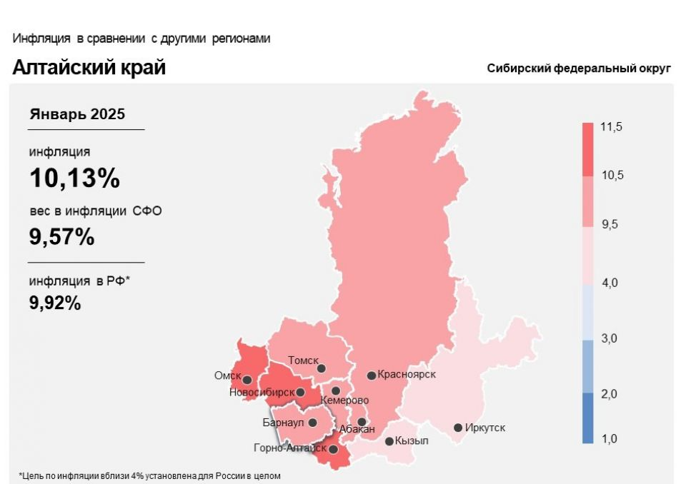 Фото: Росстат, рассчеты Банка России