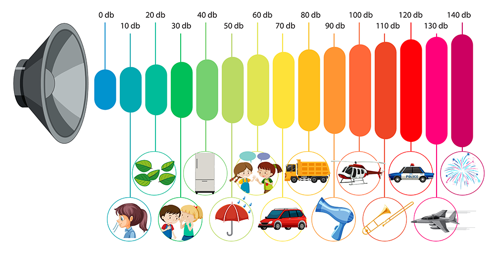 Уровни звука по шкале децибел. Фото Freepik 