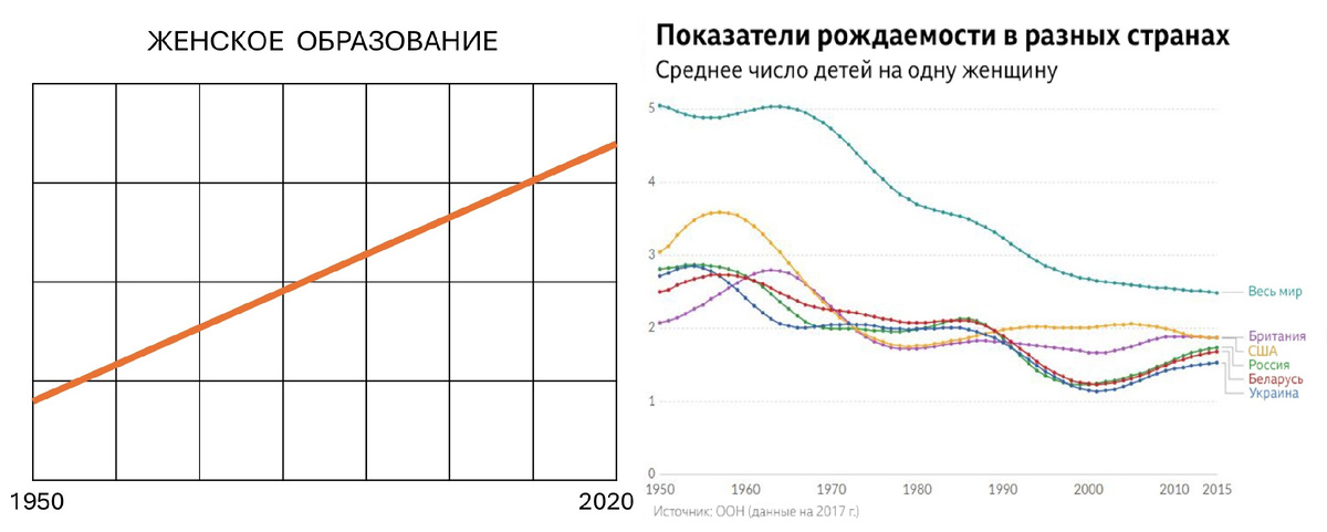 Зависимость вроде как есть!