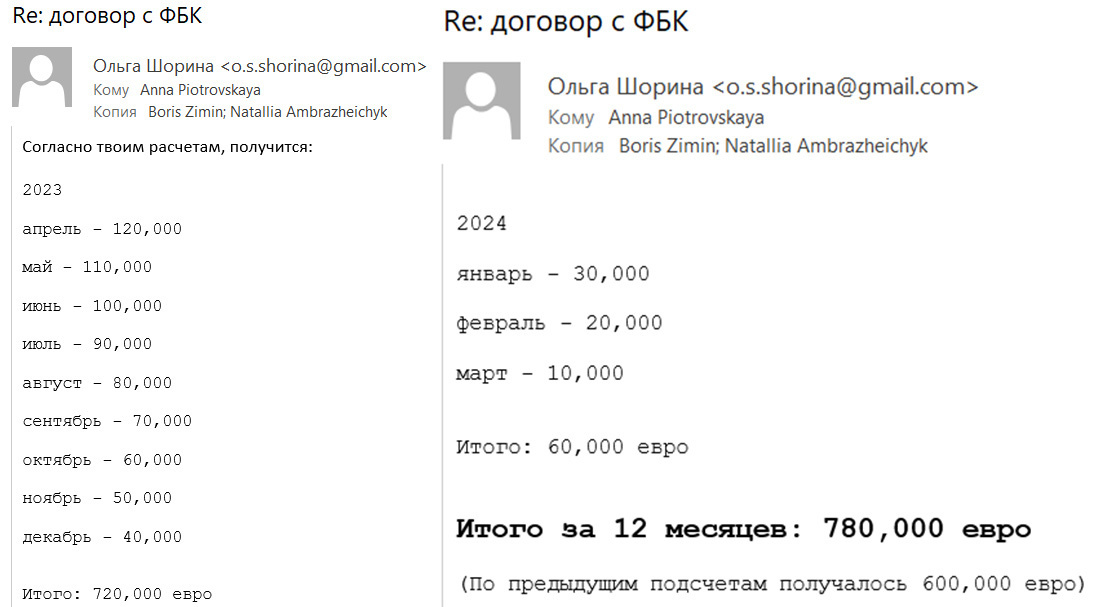     Расходы Зимина на ФБК / Скрин Underside.today