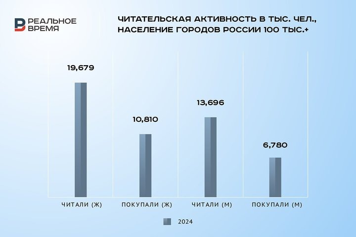 Реальное время / realnoevremya.ru
