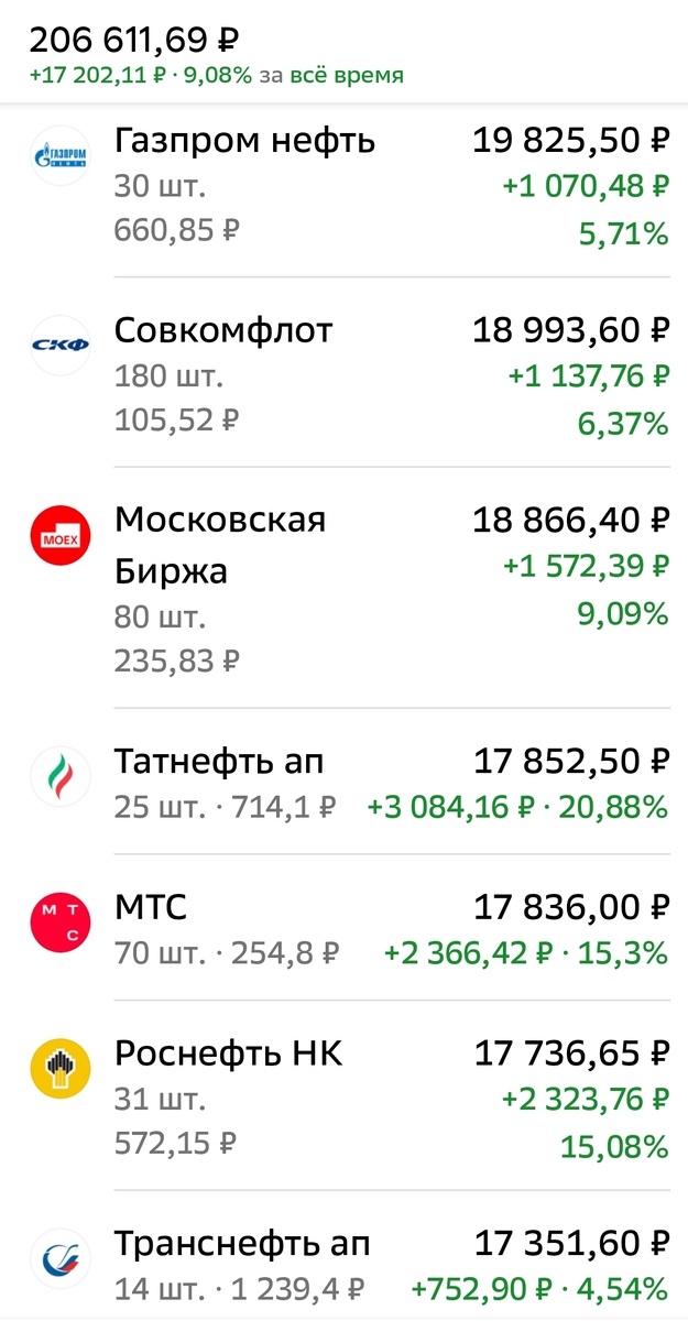 Взято из личного кабинета с целью иллюстрации