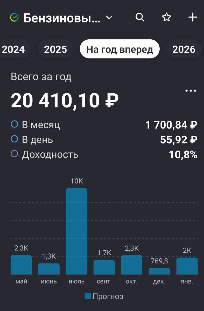 Взято из личного кабинета с целью иллюстрации