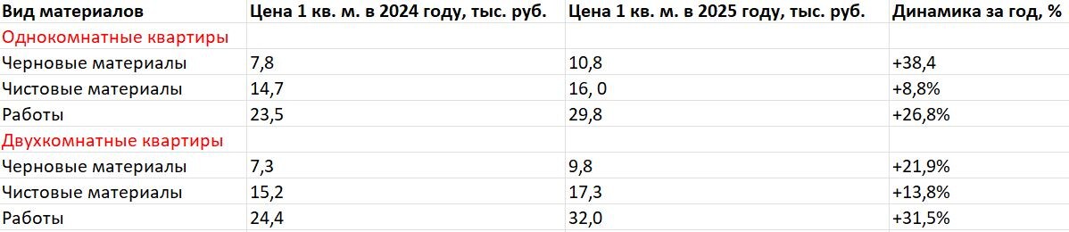 Данные Rerooms