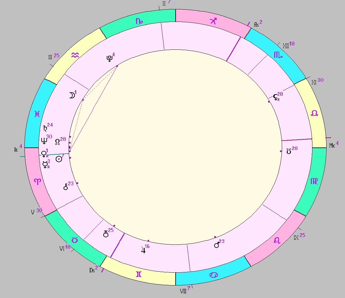 картинка на 27.03.2025 00:00 НН по Московскому времени сделана при помощи астропрограммы Стелла. Начало действия фигуры.