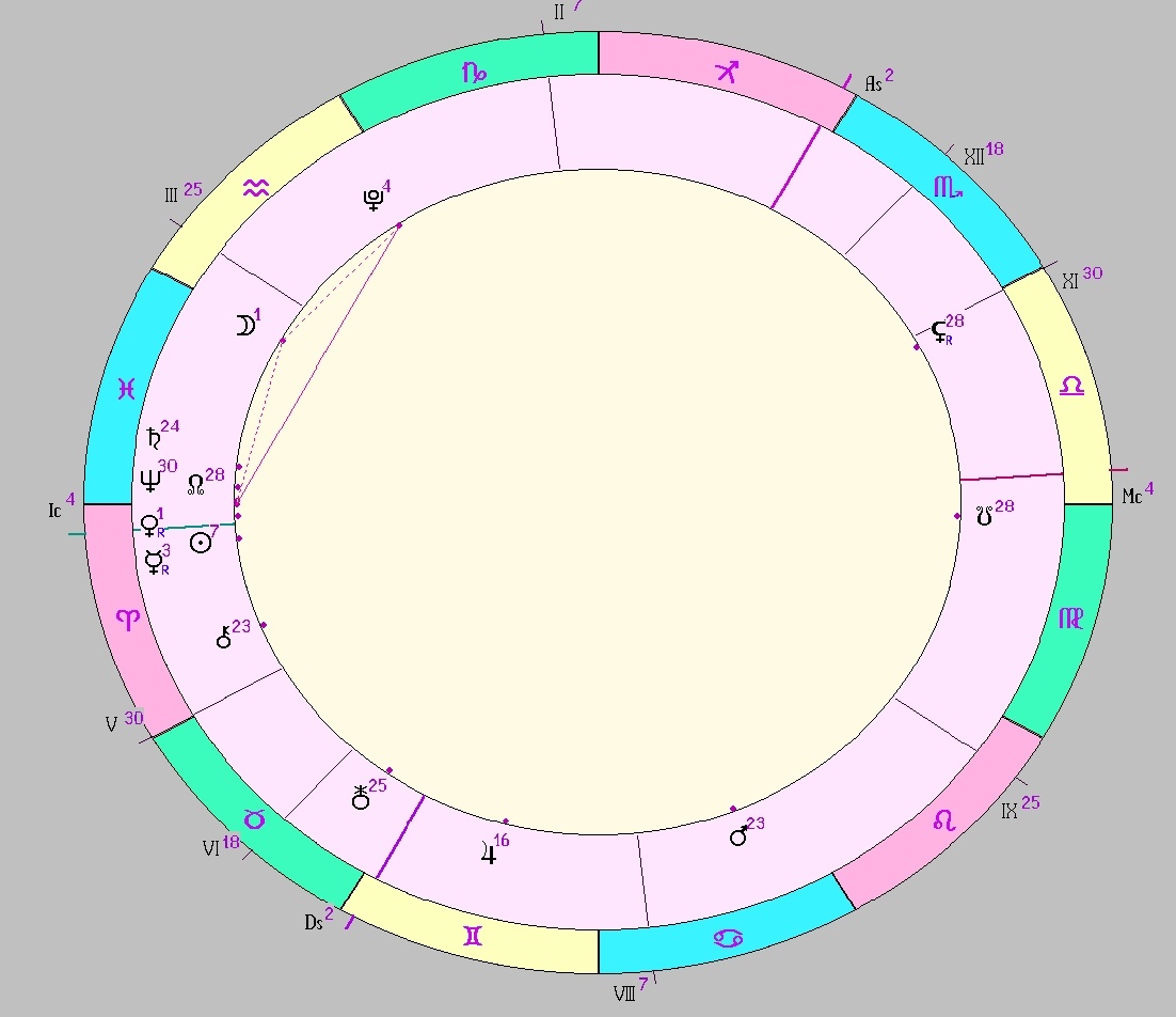 картинка на 27.03.2025 00:00 НН по Московскому времени сделана при помощи астропрограммы Стелла. Начало действия фигуры.