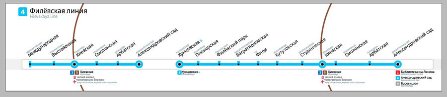 Добро пожаловать на Филевскую линию метро! Осторожно, двери закрываются! Приготовьтесь к поездке по линии!