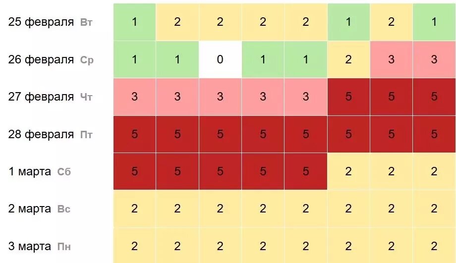     Источник: time-in.ru