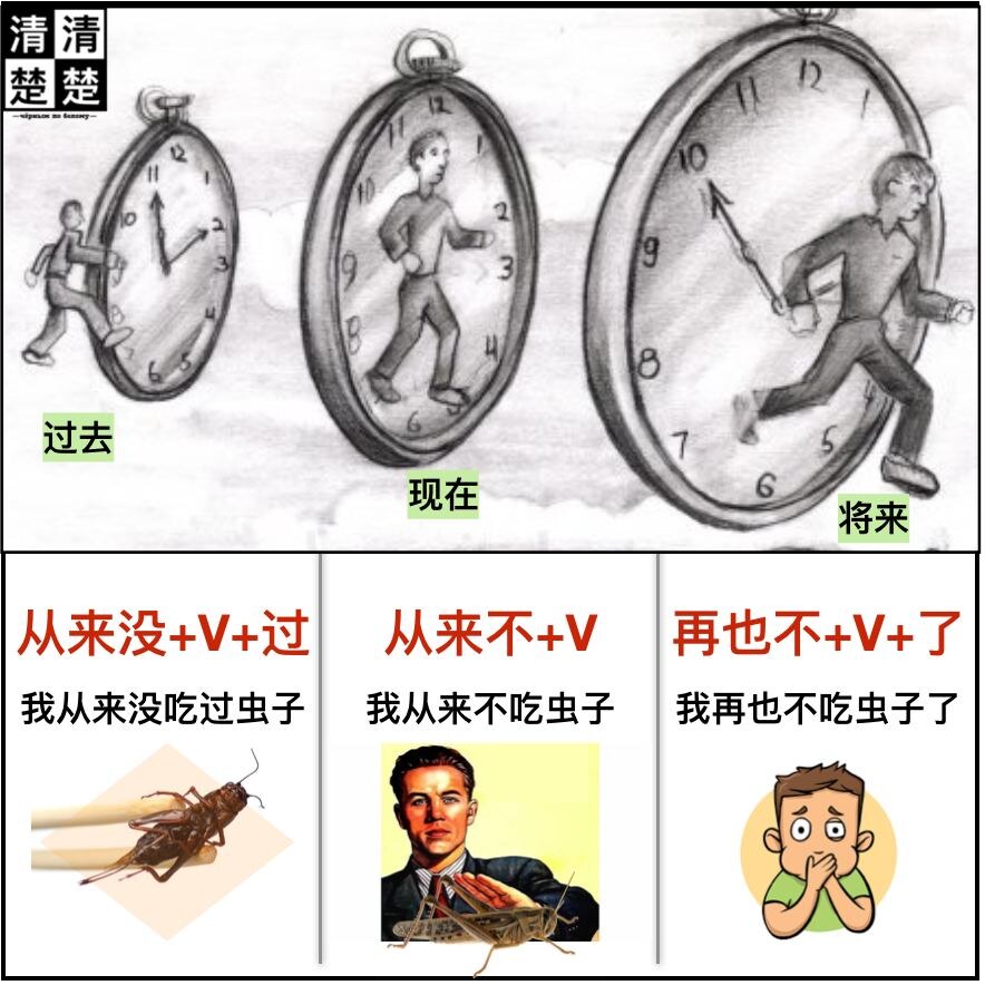 китайский в схеме: ясно и понятно 清清楚楚